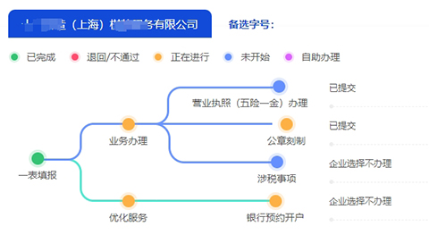2025年上海公司注冊全指南