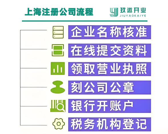 上海公司注冊(cè)流程及注意事項(xiàng)
