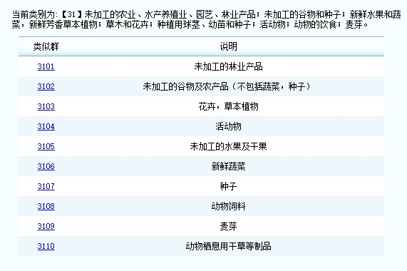 初級農(nóng)產(chǎn)品商標(biāo)第幾類?