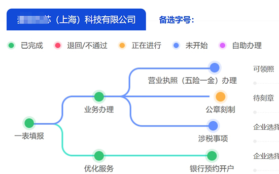 上海在網(wǎng)上注冊營業(yè)執(zhí)照流程