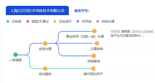 上海臨港自貿區(qū)公司注冊流程