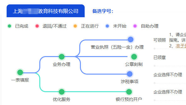 上海浦東新區(qū)公司注冊(cè)指南:一次性搞定流程、準(zhǔn)備資料