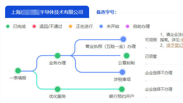 松江區(qū)半導(dǎo)體技術(shù)公司注冊代辦服務(wù)費用