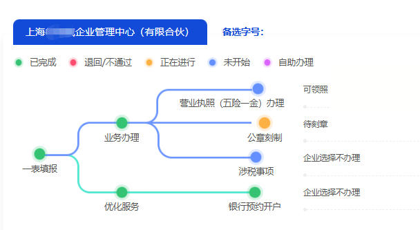 一個人怎么注冊上海公司?